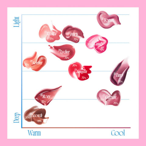 [fwee] 3D Voluming Gloss