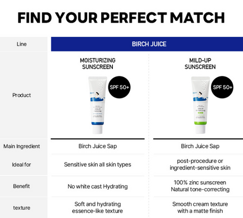 [Round Lab] Birch Juice Moisturizing Sunscreen