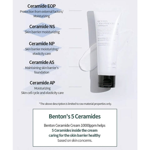 Benton Ceramide Cream 10000ppm ainesosat info