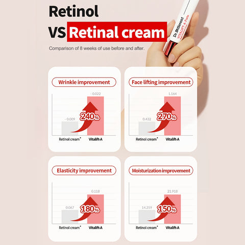 [Dr.Different] VITALIFT-A Forte info retinal