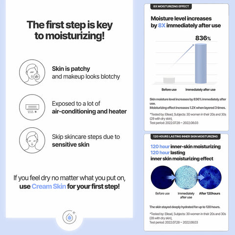 Laneige Cream Skin Cerapeptide Refiner testitulokset info 1