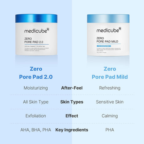 [medicube] Zero Pore Pad