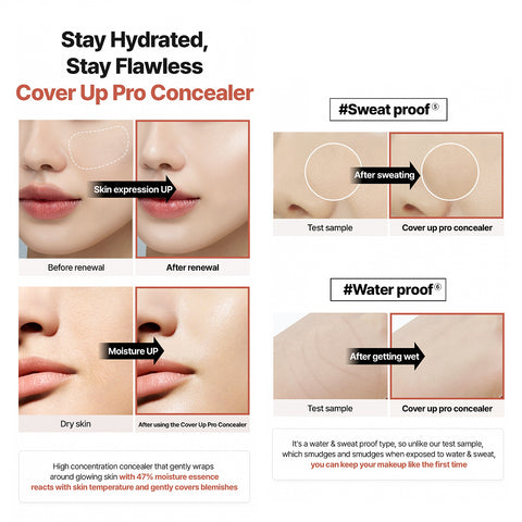 TFIT Cover Up Pro Concealer info